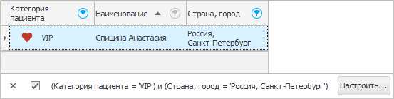 VIP-клиенты из Санкт-Петербурга