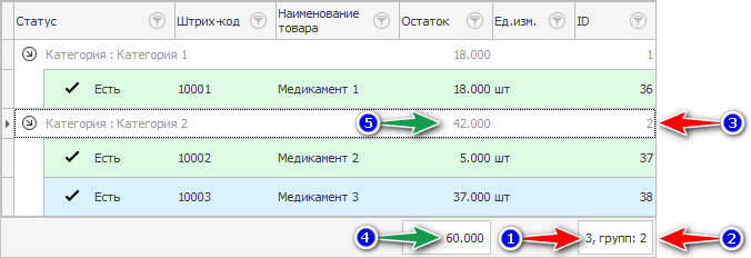 Количество записей и суммы