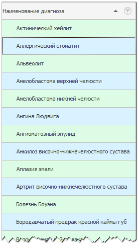 Стоматологические диагнозы