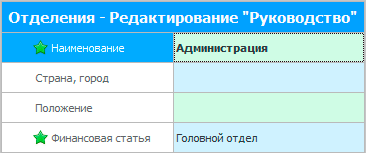 Редактирование подразделения