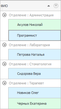 Сотрудники в виде дерева