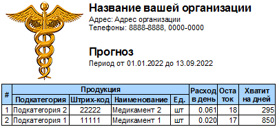 На сколько дней хватит товара?