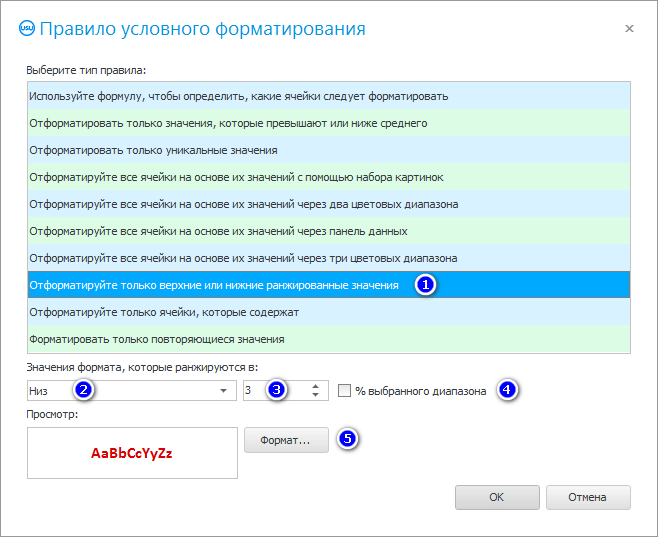 Условие для форматирования Топ-3 худших пациентов