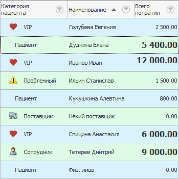 Выделение среднего значения и значений выше среднего