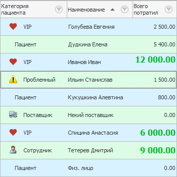 Топ-3 лучших пациентов