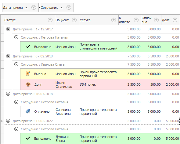 Множественная группировка