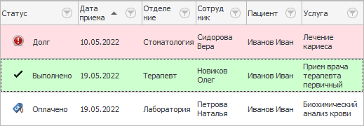 Вся история болезни пациента