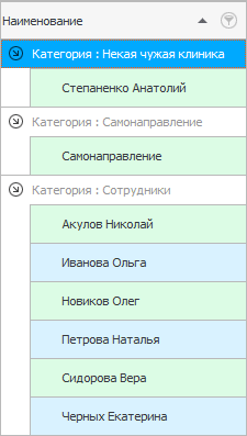 Люди, которые направляют пациентов на прием