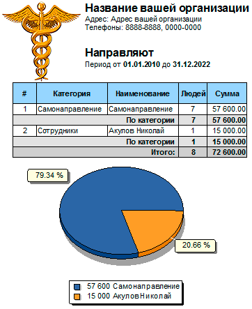 Анализ эффективности работы рекомендующих людей