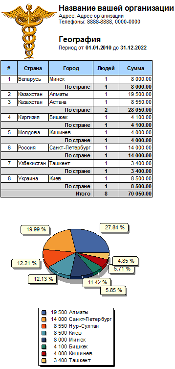 География клиентов