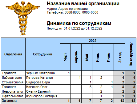 Анализ количества принятых клиентов