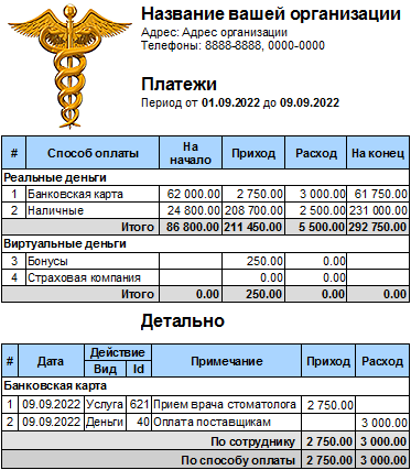 Отчет. Платежи