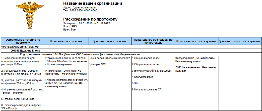 Проверка соблюдения врачами протоколов лечения