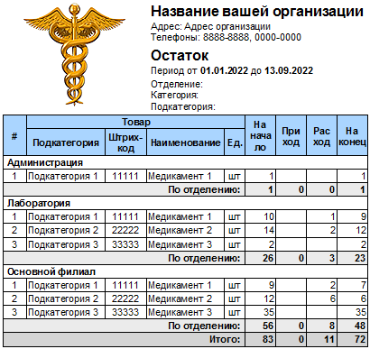 Остатки товара по каждому складу