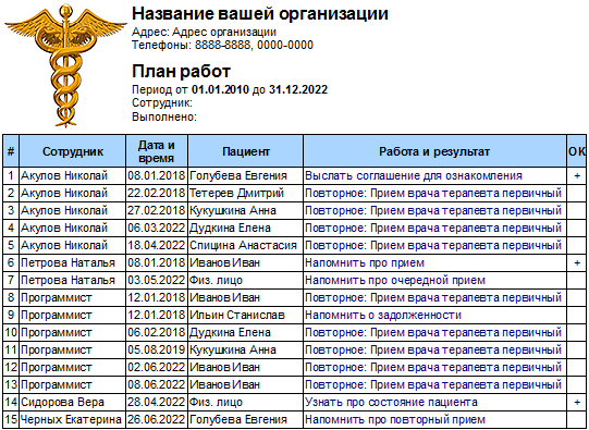 Планируемая и выполненная работа