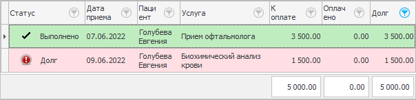 Услуги, которые не были оплачены полностью