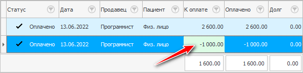 Список продаж вместе с возвратом лекарственных средств