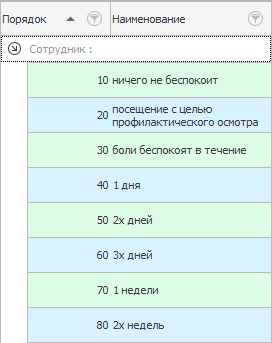 Развитие заболевания