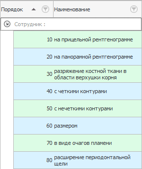 Результат исследования