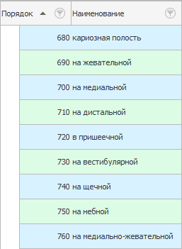 Полость рта