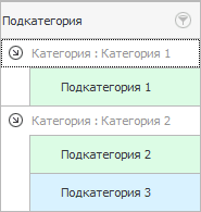 Категории и подкатегории товаров