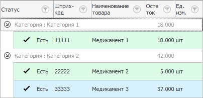 Номенклатура товаров с группировкой