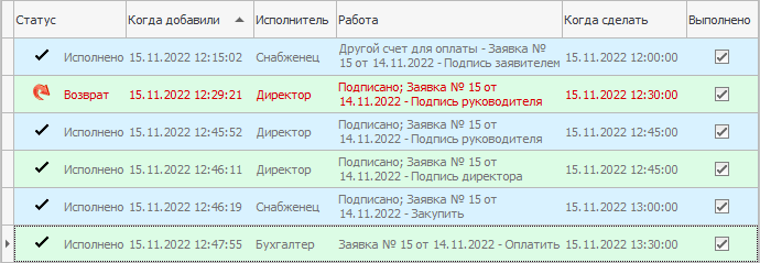 Все работы по заявке.