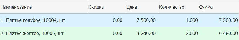 Товары без скидки