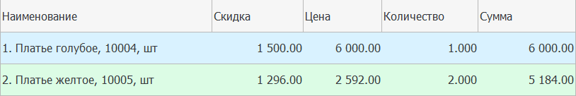 Товары в чеке со скидкой в виде процента