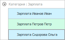 Финансовые статьи для зарплаты