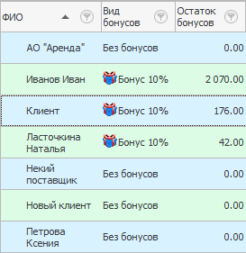 Как начисляются и списываются бонусы