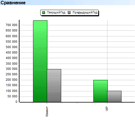 Сравнение