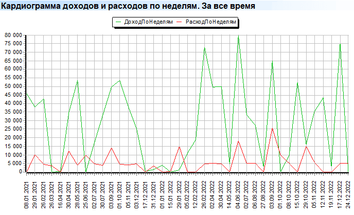 Кардиограмма доходов и расходов. Диаграмма