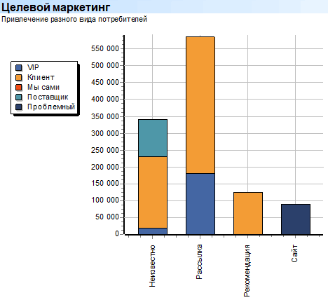 Глубокий анализ. Маркетинг. Целевой маркетинг