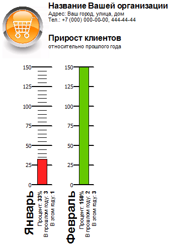Прирост клиентов