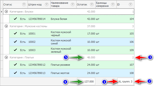 Количество записей и суммы