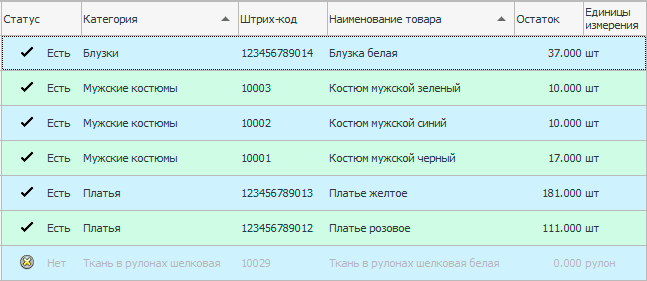 Номенклатура товаров