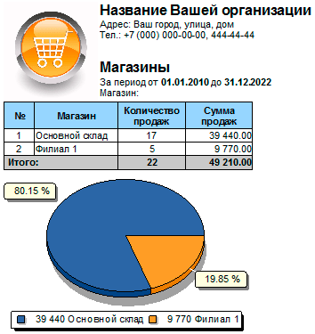 Сравнение магазинов