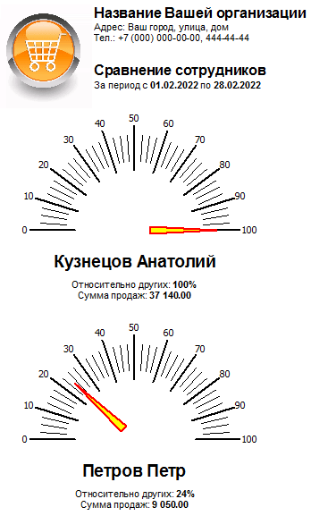 Сравнение сотрудников