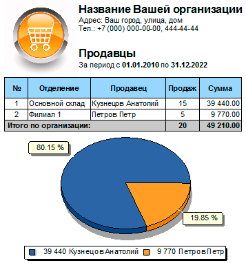 Сравнение продавцов