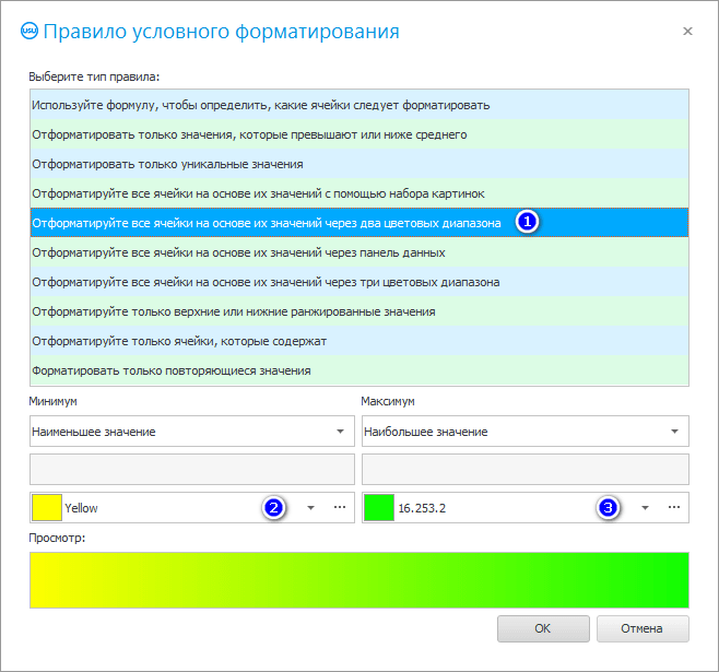 Выделение крупных заказов при помощи градиента с использованием двух цветов