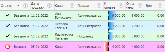 Диаграмма другого цвета при возврате товара