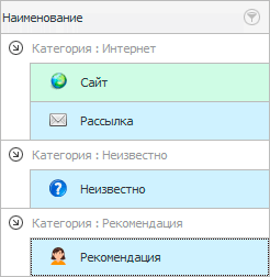 Источники информации