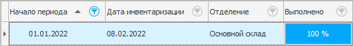 Выполнено 100% инвентаризации