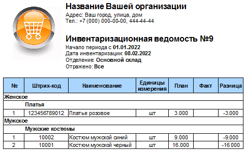 Инвентаризационная ведомость без фактических остатков