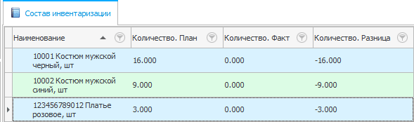 Весь товар в составе инвентаризации