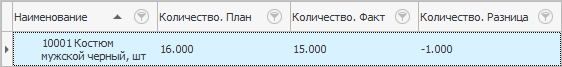 Товар добавлен в состав инвентаризации