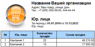 Анализ оборота по юридическим лицам
