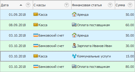 Список расходов. Финансовые статьи