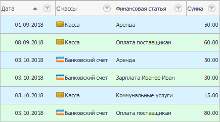 Список расходов. Оплата карточкой